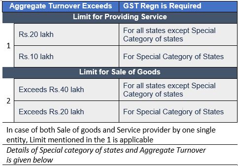 GST for Service provider
