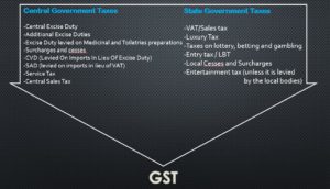 GST Information